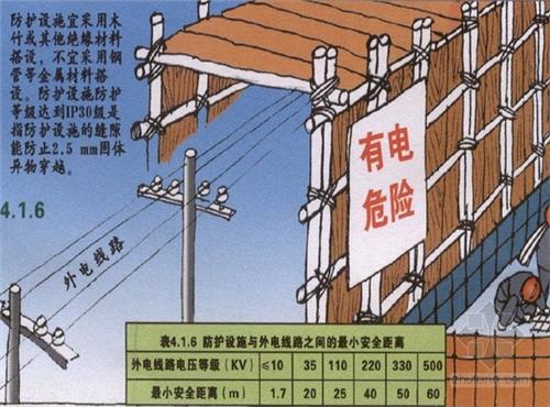 電力線路安全工作的組織措施和技術(shù)措施分別是什么？