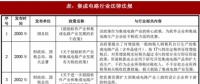 2018年我國集成電路行業(yè)管理體制、主要法律法規(guī)及政策