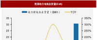 2018年我國電池行業(yè)出貨量、消費(fèi)結(jié)構(gòu)及市場格局分析