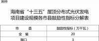 ?？谛伦≌瑓^(qū)試點智能微網(wǎng) 提高新能源就地消化能力