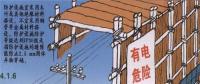 電力線路安全工作的組織措施和技術(shù)措施分別是什么？