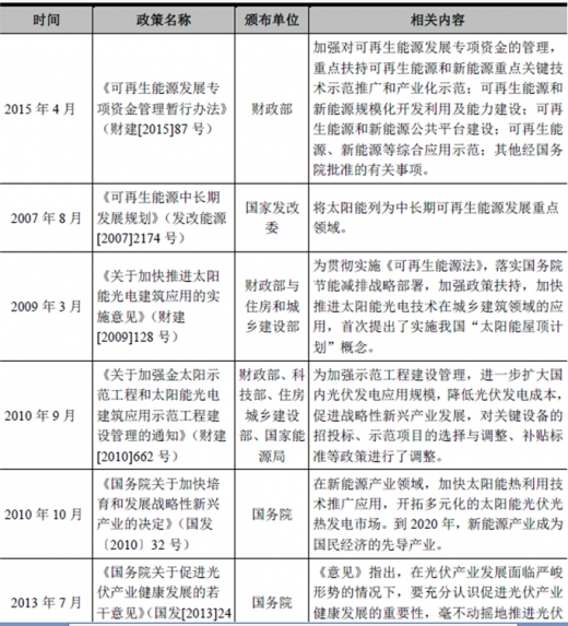 2017年我國太陽能光伏行業(yè)監(jiān)管體制、主要法律法規(guī)及政策