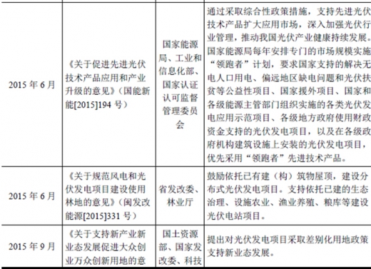 2017年我國太陽能光伏行業(yè)監(jiān)管體制、主要法律法規(guī)及政策