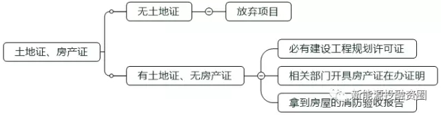 如何判斷一個(gè)分布式光伏項(xiàng)目的好壞？