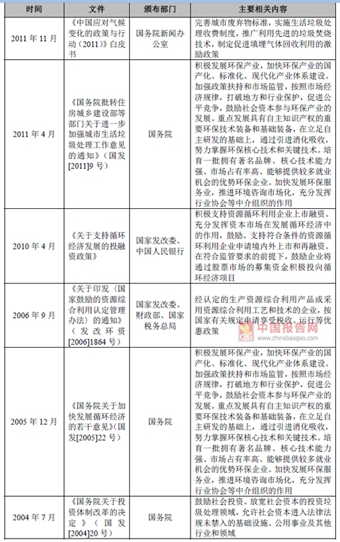 2017年我國(guó)垃圾焚燒發(fā)電行業(yè)監(jiān)管部門與相關(guān)法律政策