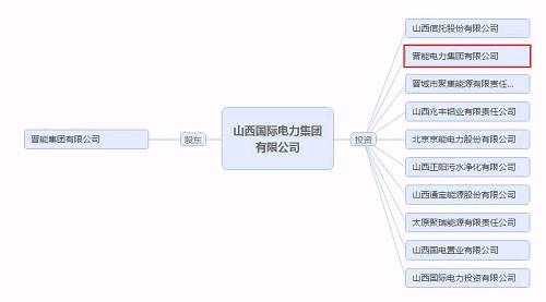 再爆雷！山西國(guó)際電力集團(tuán)子公司被曝1.79億債務(wù)違約