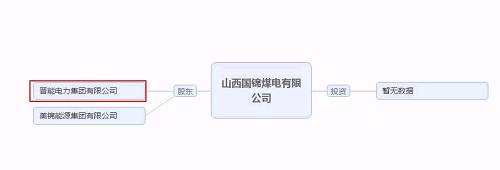 再爆雷！山西國(guó)際電力集團(tuán)子公司被曝1.79億債務(wù)違約