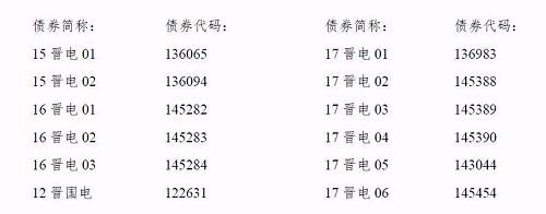 再爆雷！山西國(guó)際電力集團(tuán)子公司被曝1.79億債務(wù)違約
