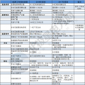 建議收藏｜一表讀懂2018年的能源工作指導(dǎo)意見！