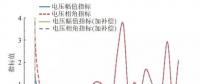 大規(guī)模電網方式調整潮流計算及病態(tài)診斷