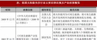 2017年我國太陽能光伏行業(yè)監(jiān)管體制、主要法律法規(guī)及政策