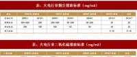 2017年我國(guó)電力領(lǐng)域行業(yè)相關(guān)政策標(biāo)準(zhǔn)、傳統(tǒng)脫硫脫硝改造情況及預(yù)測(cè)分析
