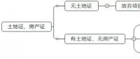 如何判斷一個(gè)分布式光伏項(xiàng)目的好壞？