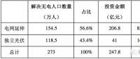 光伏產業(yè)的六項社會意義