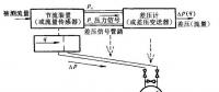 圖解11種水電站流量計(jì)工作原理 值得一看！