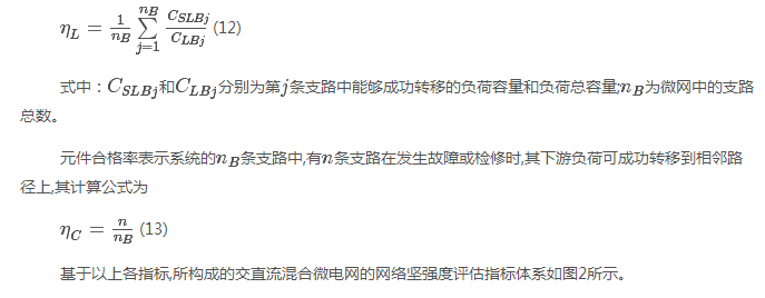 如何使交直流混合微電網足夠堅強？