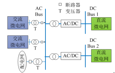 如何使交直流混合微電網(wǎng)足夠堅強(qiáng)？