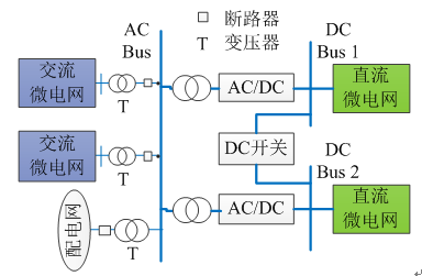 如何使交直流混合微電網(wǎng)足夠堅強(qiáng)？