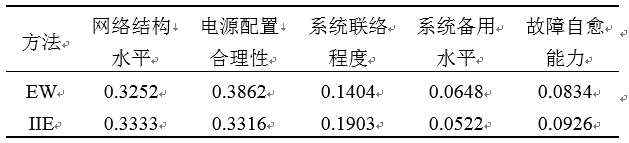 如何使交直流混合微電網(wǎng)足夠堅強？
