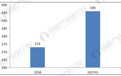 垃圾發(fā)電行業(yè)現狀分析 垃圾發(fā)電量已突破350億千瓦時