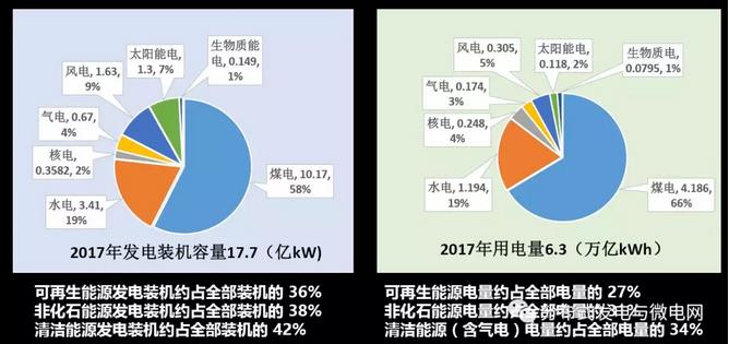周孝信：能源轉型中我國新一代電力系統(tǒng)的發(fā)展前景
