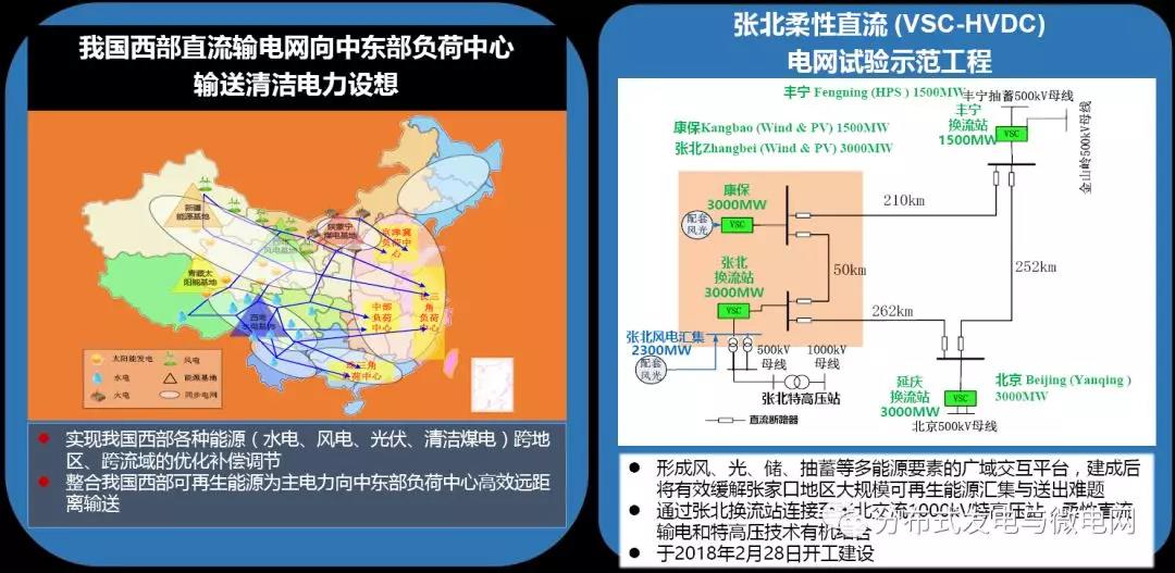 周孝信：能源轉型中我國新一代電力系統(tǒng)的發(fā)展前景