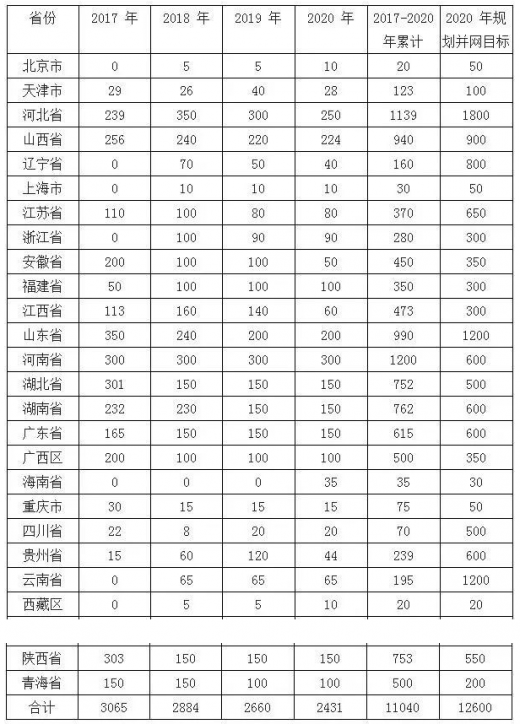 平價上網(wǎng)漸近，風電行業(yè)發(fā)展趨勢