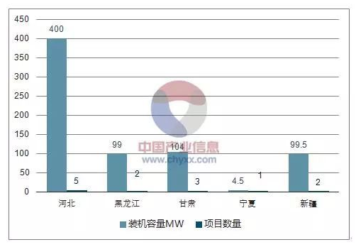 平價上網(wǎng)漸近，風電行業(yè)發(fā)展趨勢