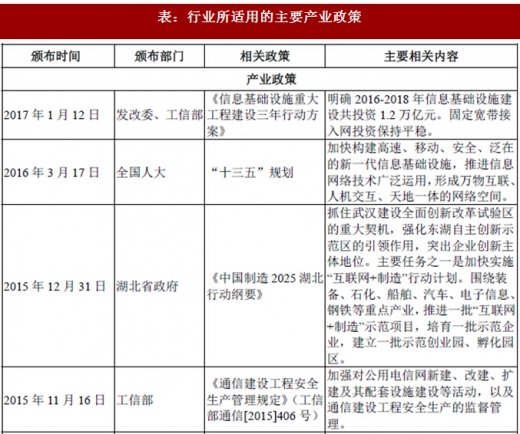 2017年我國(guó)光纖光纜行業(yè)監(jiān)管體制、法律法規(guī)及產(chǎn)業(yè)政策