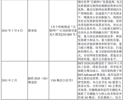 2017年我國(guó)光纖光纜行業(yè)監(jiān)管體制、法律法規(guī)及產(chǎn)業(yè)政策