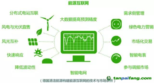 綠電發(fā)展啟示錄：美國、荷蘭和德國是如何玩轉(zhuǎn)綠色電力的？