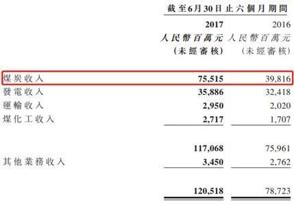 火電整合了，神華國電重組下一步待如何?