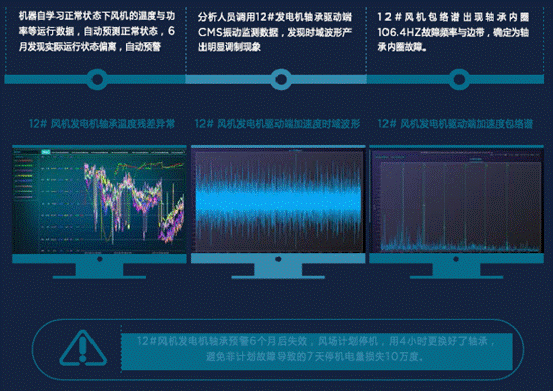金風(fēng)、遠(yuǎn)景等5家風(fēng)電整機(jī)商智慧風(fēng)場服務(wù)系統(tǒng)信息匯總