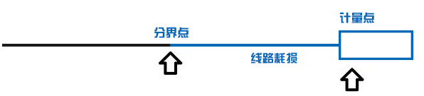 一度電從電廠送到你家 還剩多少？