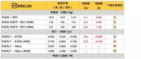 硅料、硅片續(xù)跌 630旺季何時(shí)降臨？