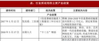 2017年我國(guó)光纖光纜行業(yè)監(jiān)管體制、法律法規(guī)及產(chǎn)業(yè)政策