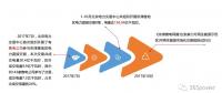 干貨丨華北、華中區(qū)域2017售電市場(chǎng)情況