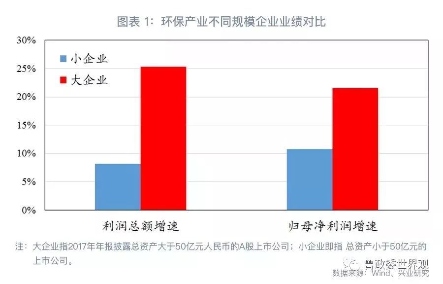 GPI指數跟蹤：我國環(huán)保產業(yè)的分化與并購態(tài)勢