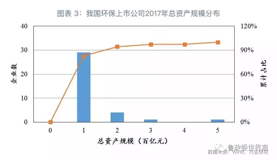GPI指數跟蹤：我國環(huán)保產業(yè)的分化與并購態(tài)勢