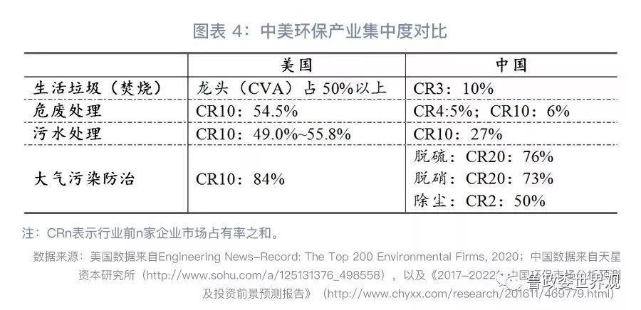 GPI指數跟蹤：我國環(huán)保產業(yè)的分化與并購態(tài)勢