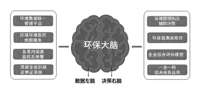 “互聯(lián)網+”深度應用：力推江蘇綠色生態(tài)體系建設