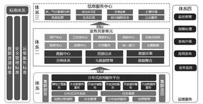 “互聯(lián)網+”深度應用：力推江蘇綠色生態(tài)體系建設