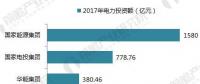 十張圖帶你讀懂中國電力市場！五大發(fā)電集團(tuán)成績單公布