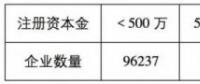 魯蘇冀或成2018年戶用光伏市場最火爆的省份！