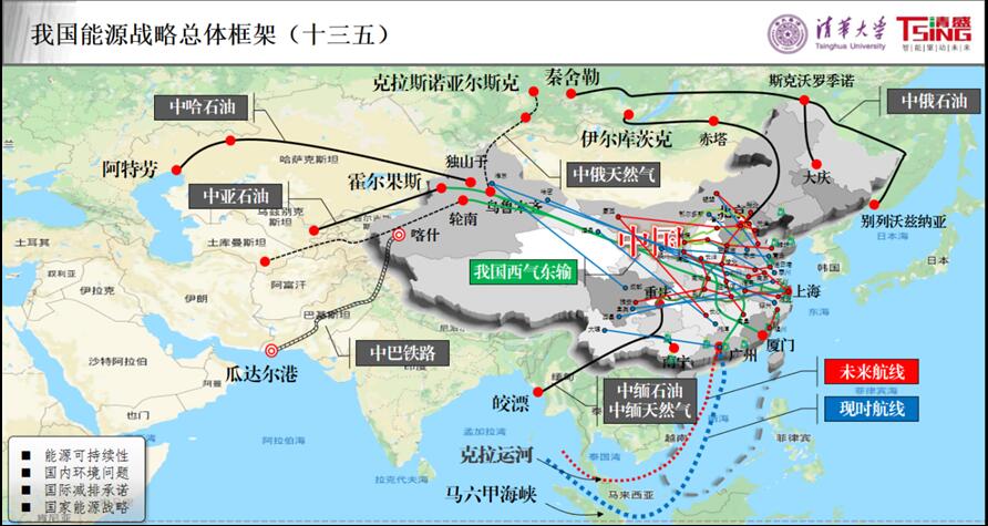 我國為什么要積極推進(jìn)能源互聯(lián)網(wǎng)建設(shè)？