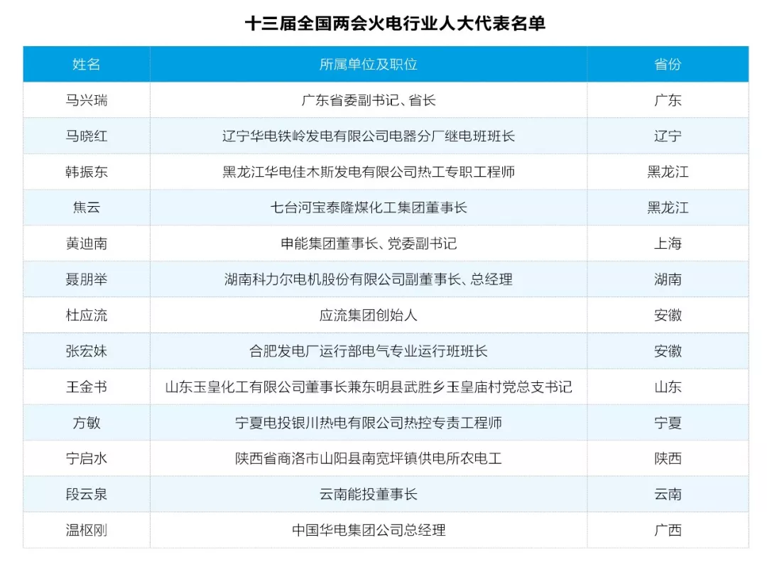兩會觀察之火電篇：艱難承壓下如何反擊？