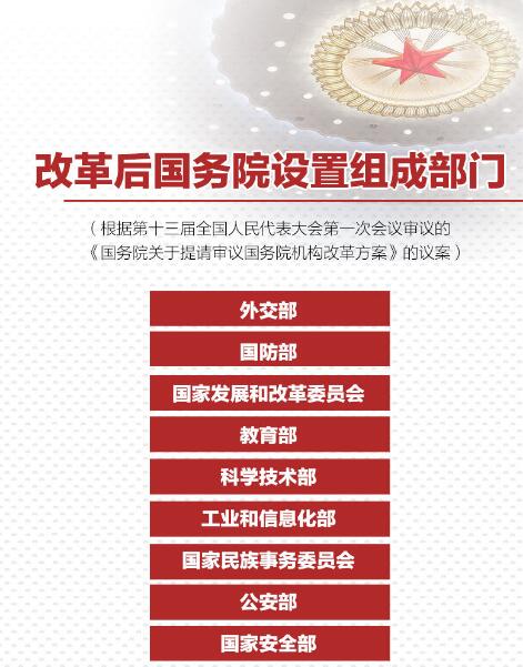 重磅！國務(wù)院機構(gòu)改革方案來了，將不再保留環(huán)保部！