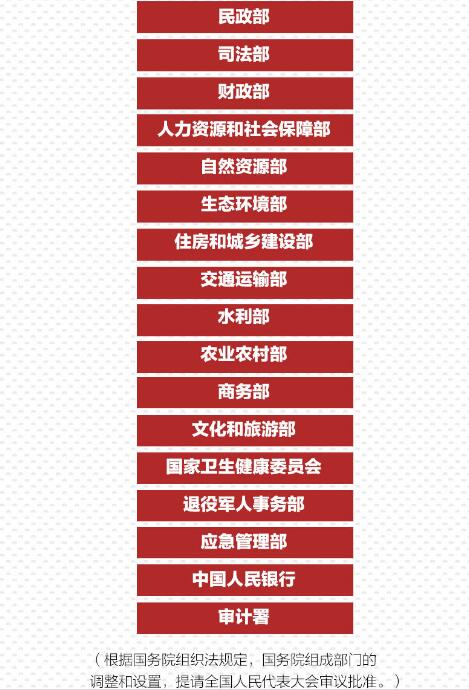 重磅！國務(wù)院機構(gòu)改革方案來了，將不再保留環(huán)保部！