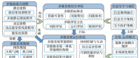 多能互補、集成優(yōu)化能源系統(tǒng)關(guān)鍵技術(shù)及挑戰(zhàn)