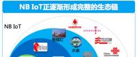 不用找了，NB-IoT芯片廠、模組廠都在這里